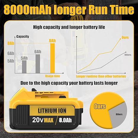 Replacement for Dewalt 20V Max Battery: 8.0Ah Lithium Batteries Compatible with Dewalt Battery DCB208 DCB200 DCB206 DCB204 DCB203 Cordless Power Tools (4 Packs)